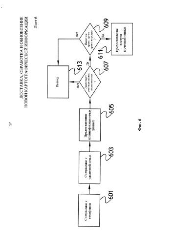 Доставка, обработка и обновление новой картографической информации (патент 2577548)