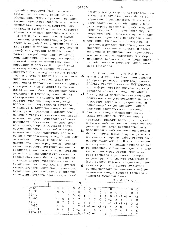 Цифровой фильтр с многоуровневой дельта-модуляцией (патент 1587624)