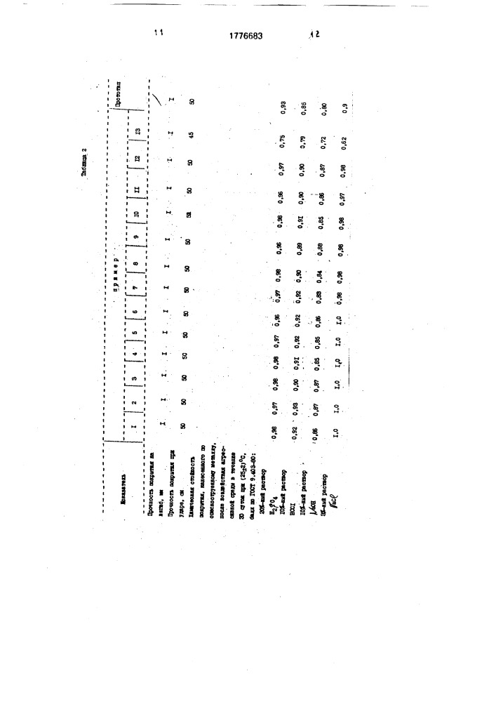 Грунтовочная композиция (патент 1776683)