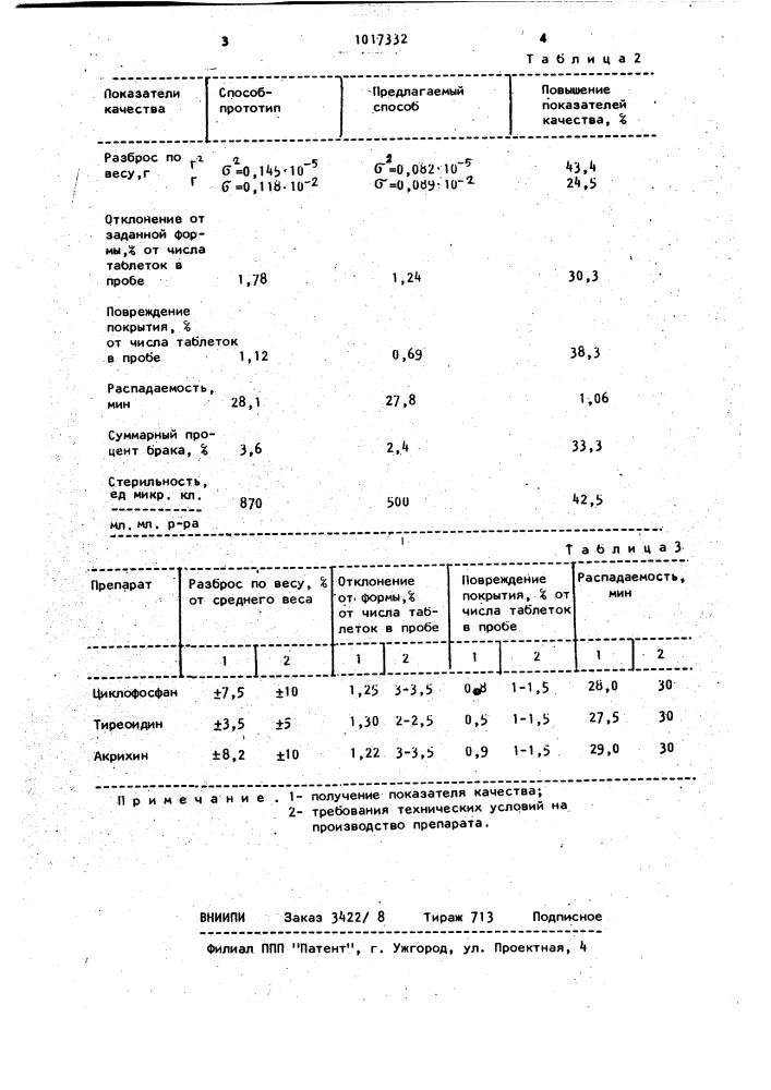 Способ нанесения покрытия на твердые лекарственные формы (патент 1017332)