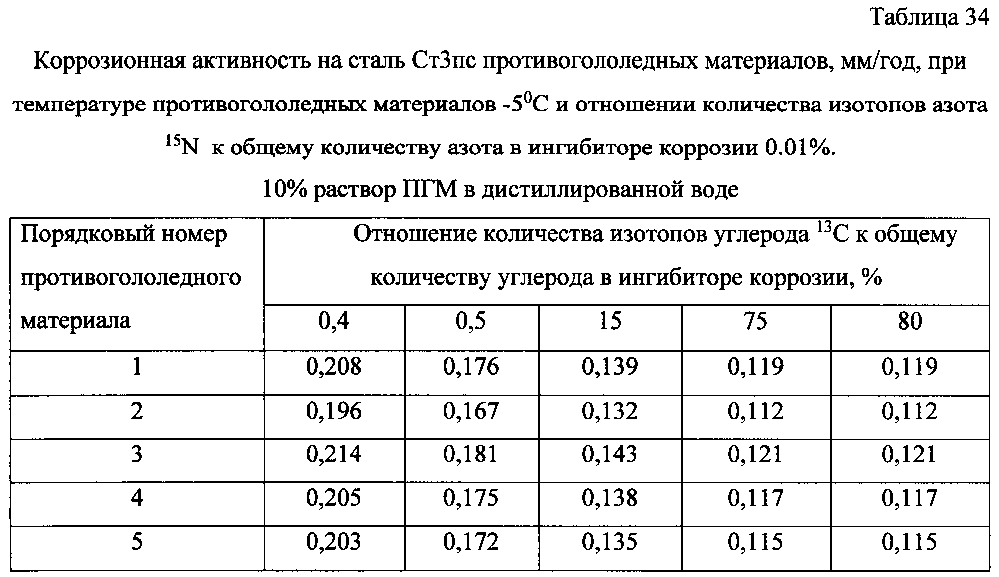 Способ получения твердого противогололедного материала на основе пищевой поваренной соли и кальцинированного хлорида кальция (варианты) (патент 2603156)