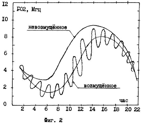 Способ прогнозирования землетрясений (патент 2273869)