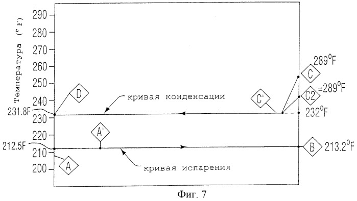 Способ обработки воды для добычи нефти тепловыми методами (патент 2247232)
