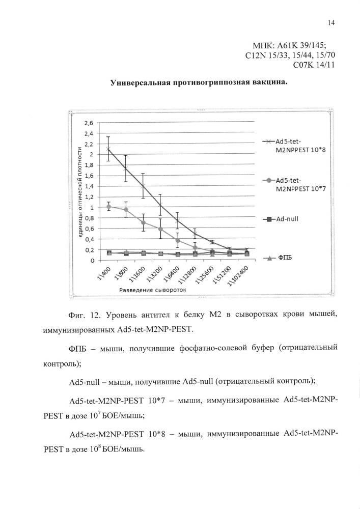 Универсальная противогриппозная вакцина (патент 2618918)