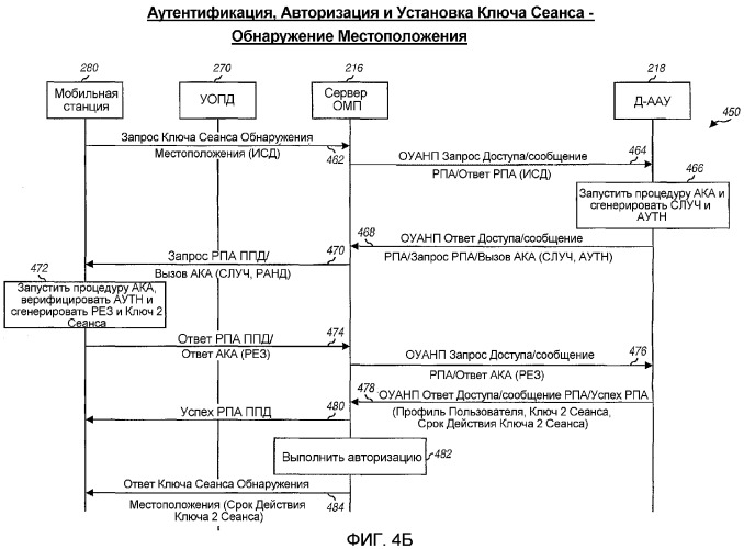 Система, способ и устройство обслуживания местоположения (омп) на основании плоскости пользователя (патент 2368105)