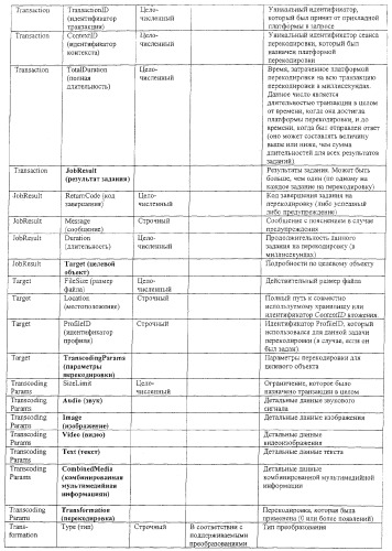 Интерфейс системы перекодировки (патент 2371875)