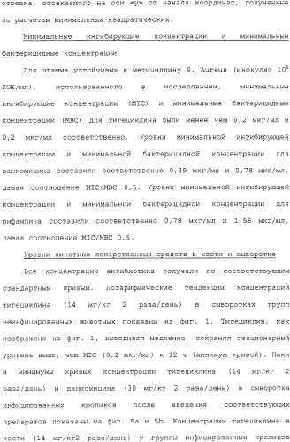 Применение тигециклина, в отдельности или в комбинации с рифампином, для лечения остеомиелита и/или септического артрита (патент 2329047)