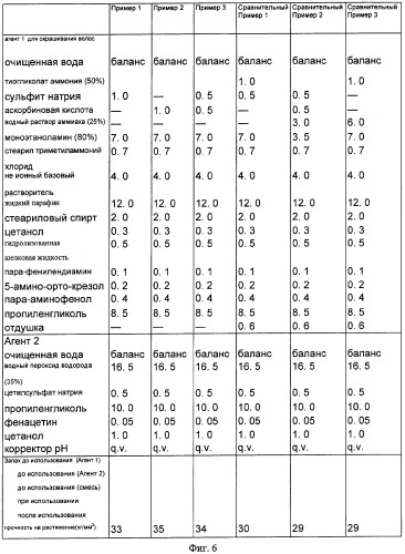 Композиция для обработки волос и способ ее приготовления (патент 2274441)