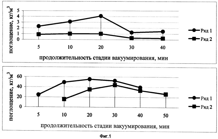 Способ глубокой пропитки древесины (патент 2469842)