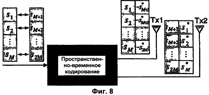 Способ передачи потока данных и мобильная станция (патент 2518509)