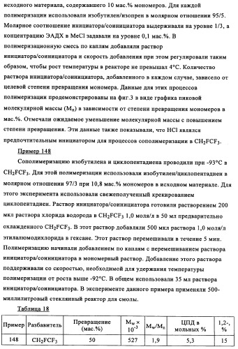 Полимеры, по существу свободные от длинноцепочечного разветвления, перекрестные (патент 2344145)