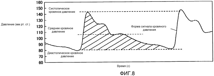 Электронный сфигмоманометр (патент 2523136)