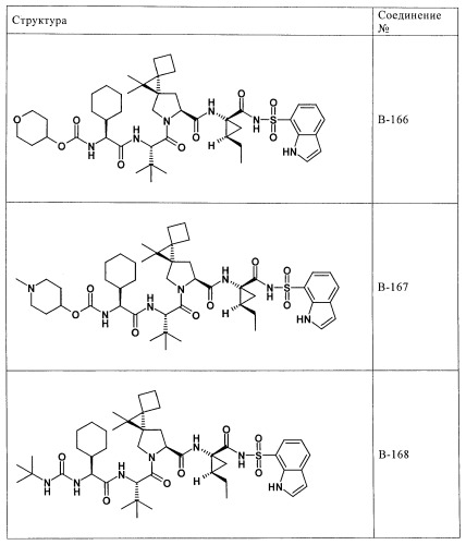 Ингибиторы hcv/вич и их применение (патент 2448976)