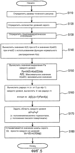 Устройство обработки изображений, проектор и способ управления проектором (патент 2577533)