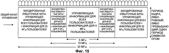 Базовая станция (варианты), способ передачи данных (варианты) и система связи (патент 2435313)