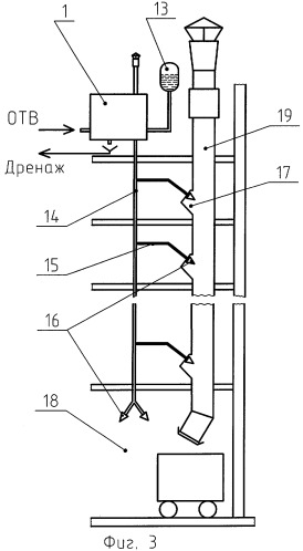 Способ обнаружения пожарной опасности и тушения объекта, а также автоматического обеспечения исправности (чистоты) объекта и используемых для этих целей средств и станция управления для осуществления способа (патент 2288014)