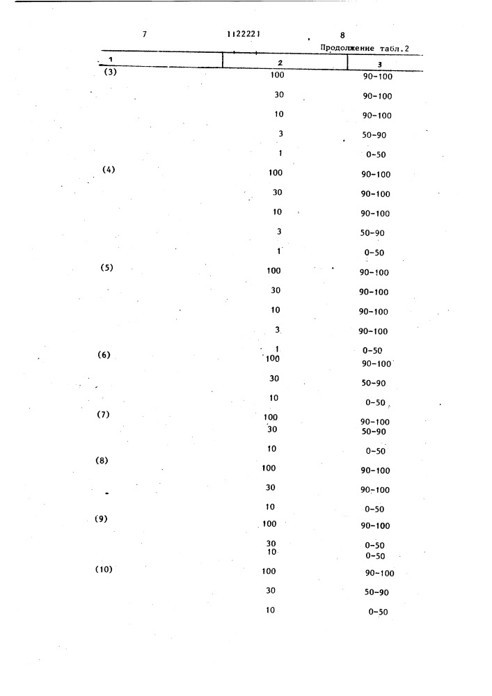 Способ получения производных пиразолина (патент 1122221)