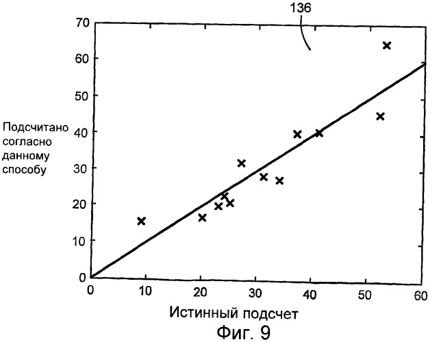 Идентификация и классификация вирусных частиц на текстурированных электронных микрофотографиях (патент 2409855)