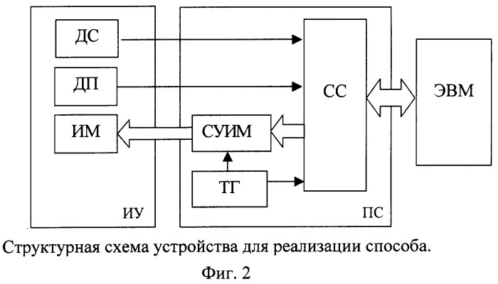 Способ определения свойств материалов текстильной и легкой промышленности при изгибе (патент 2267784)