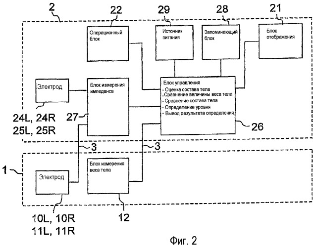 Монитор состава тела (патент 2452370)