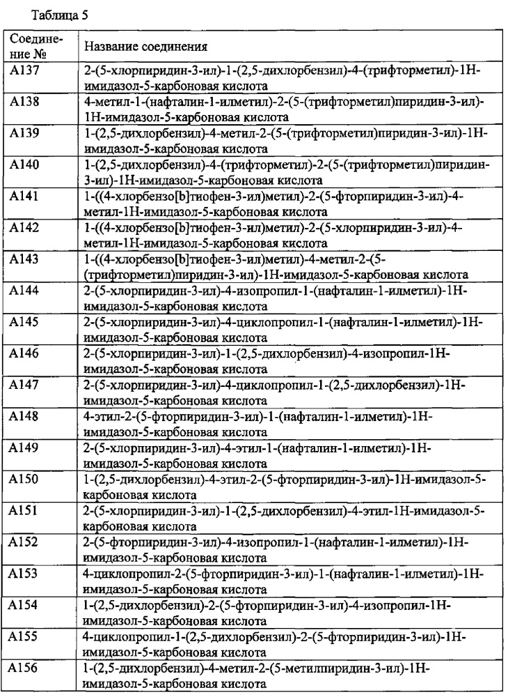 Производное пиридина (патент 2640588)