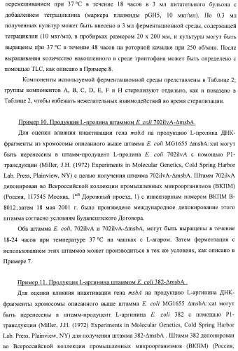 Способ получения l-треонина с использованием бактерии, принадлежащей к роду escherichia, в которой инактивирован ген msba (патент 2392313)