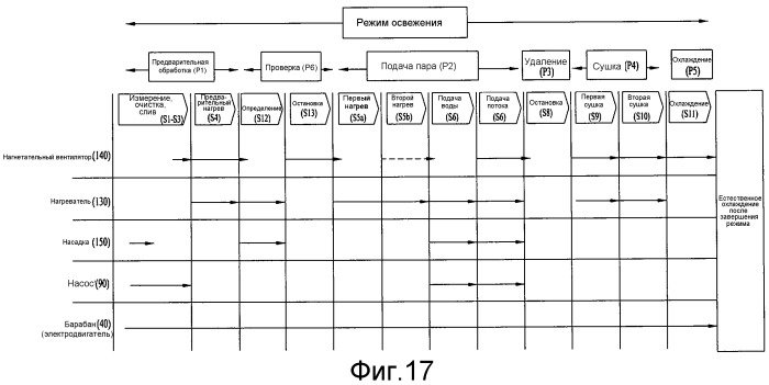 Машина для обработки белья (патент 2537276)