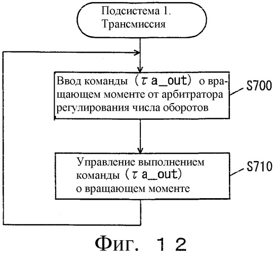 Интегрированная система управления транспортным средством (патент 2329170)