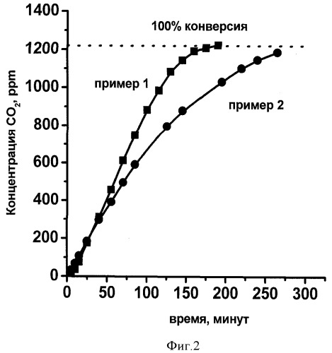 Фотокатализатор-адсорбент (варианты) (патент 2375112)