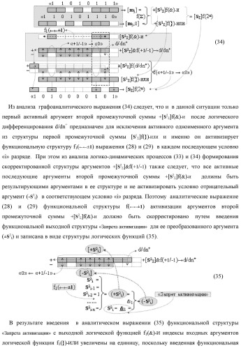 Способ реализации логического суммирования позиционных аргументов аналоговых сигналов слагаемых [ni]f(2n) и [mi]f(2n) частичных произведений в предварительном сумматоре f [ni]&amp;[mi](2n) параллельно-последовательного умножителя f ( ) с применением процедуры двойного логического дифференцирования d/dn+ и d/dn- промежуточных сумм и формированием результирующей суммы [si]f(2n) в позиционном формате (русская логика) (патент 2446443)