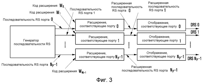 Способ и устройство для формирования специального опорного сигнала (патент 2538773)