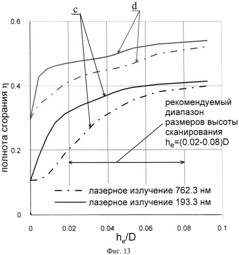 Гиперзвуковой прямоточный воздушно-реактивный двигатель (патент 2542652)