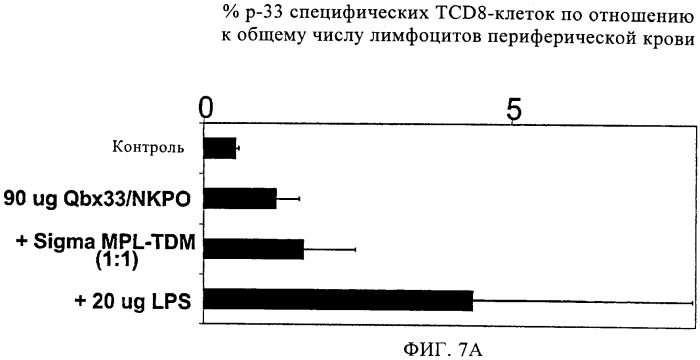 Укомплектованные вирусоподобные частицы (патент 2375076)