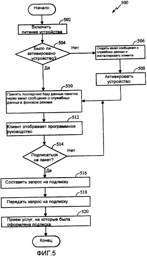 Подписки мобильных устройств через эфир (патент 2386221)