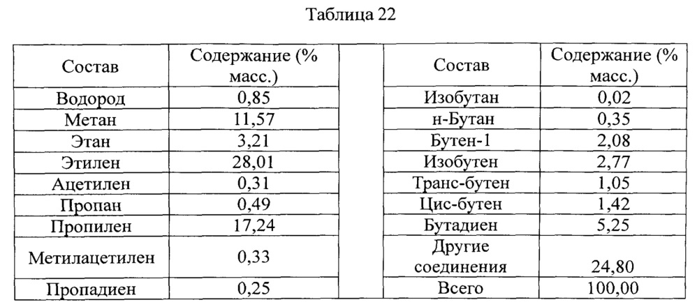 Способ парового крекинга (патент 2640592)