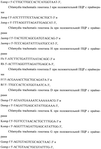 Способ генотипирования chlamydia trachomatis (патент 2443782)