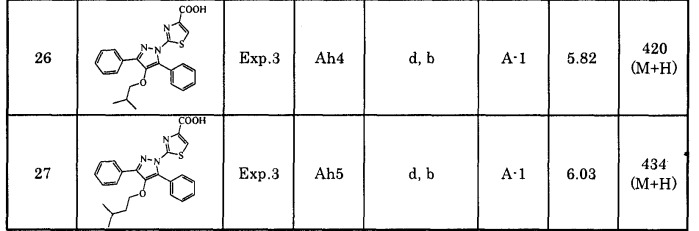 Азотсодержащие гетероциклические соединения (патент 2477281)