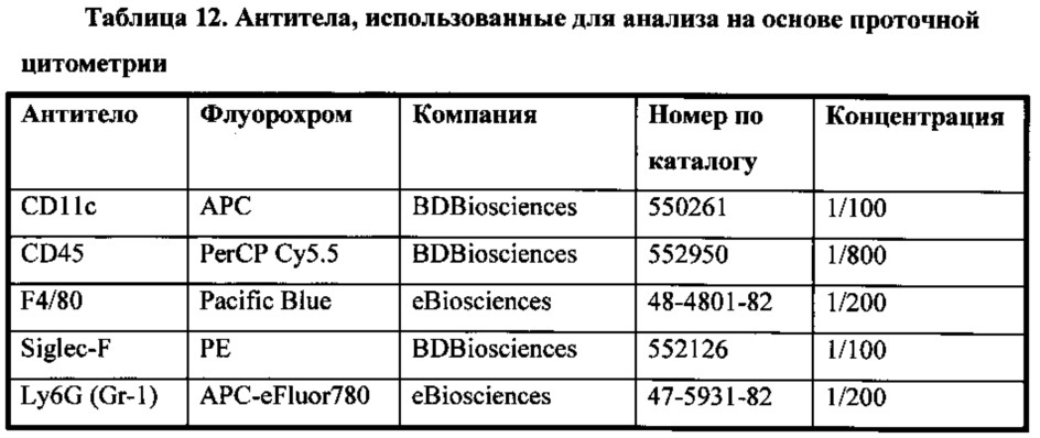 Человеческие антитела к fel d1 и способы их применения (патент 2658491)