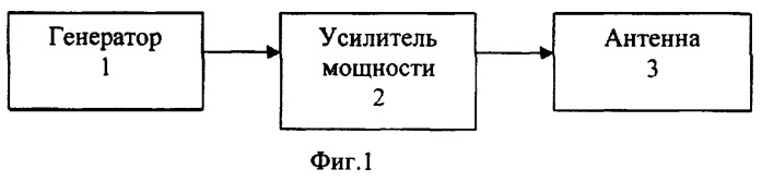 Система для определения предвестников землетрясения (патент 2379716)