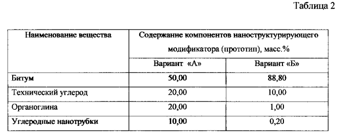 Состав асфальтобетона (патент 2592509)