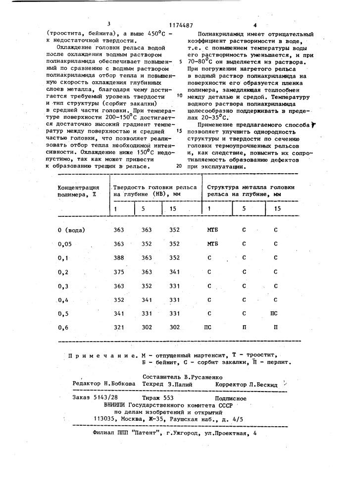 Способ термической обработки рельсов (патент 1174487)