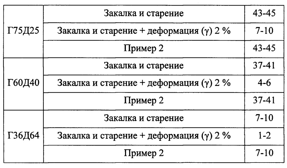 Способ термообработки листов из сплавов системы mn-cu (патент 2639751)
