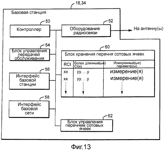 Разрешение конфликта идентификатора сотовой ячейки (патент 2491772)