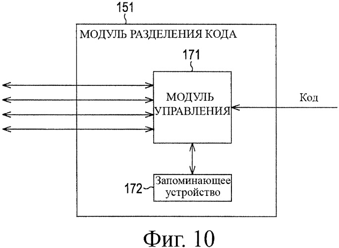 Устройство и способ кодирования, устройство и способ декодирования и система передачи данных (патент 2339997)