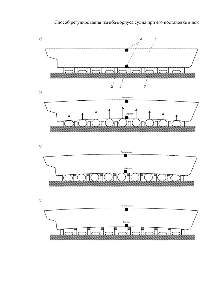Способ регулирования изгиба корпуса судна при его постановке в док (патент 2626781)