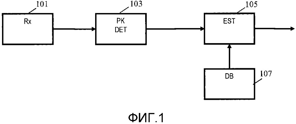 Определение оценки размера помещения (патент 2655703)