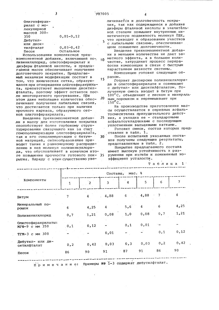 Композиция для изготовления покрытий спортивных площадок (патент 987005)