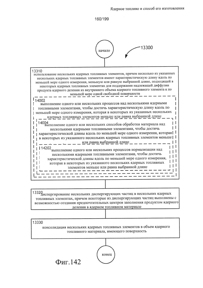 Ядерное топливо и способ его изготовления (патент 2601866)