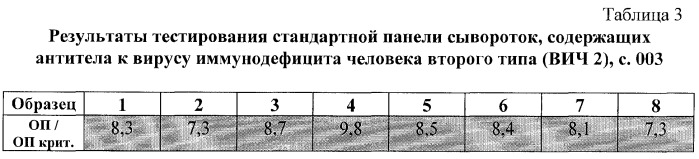 Иммуноферментная тест-система для идентификации спектра антител к вич 1 и 2 выявления антигена вич 1 (p24) &quot;дс-ифа-анти-вич 1 и 2, вич 1 группы о-спектр+аг p24 вич 1&quot; (патент 2283497)