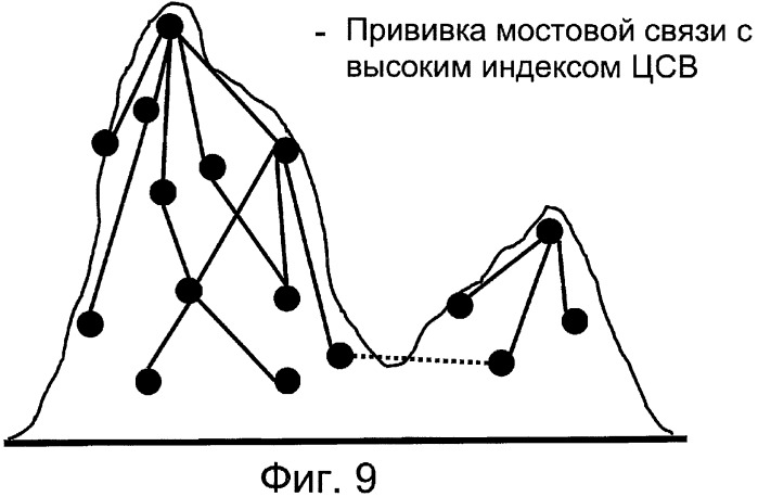 Способ распространения информации и предотвращения распространения информации в компьютерной сети (патент 2408145)